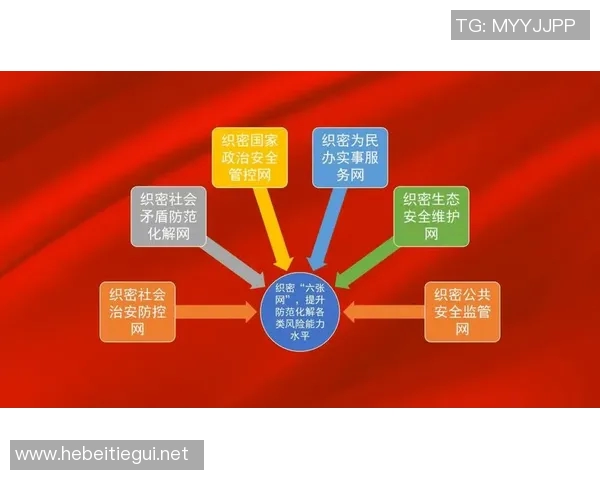 以法治为中心推动社会治理现代化路径探索与实践分析